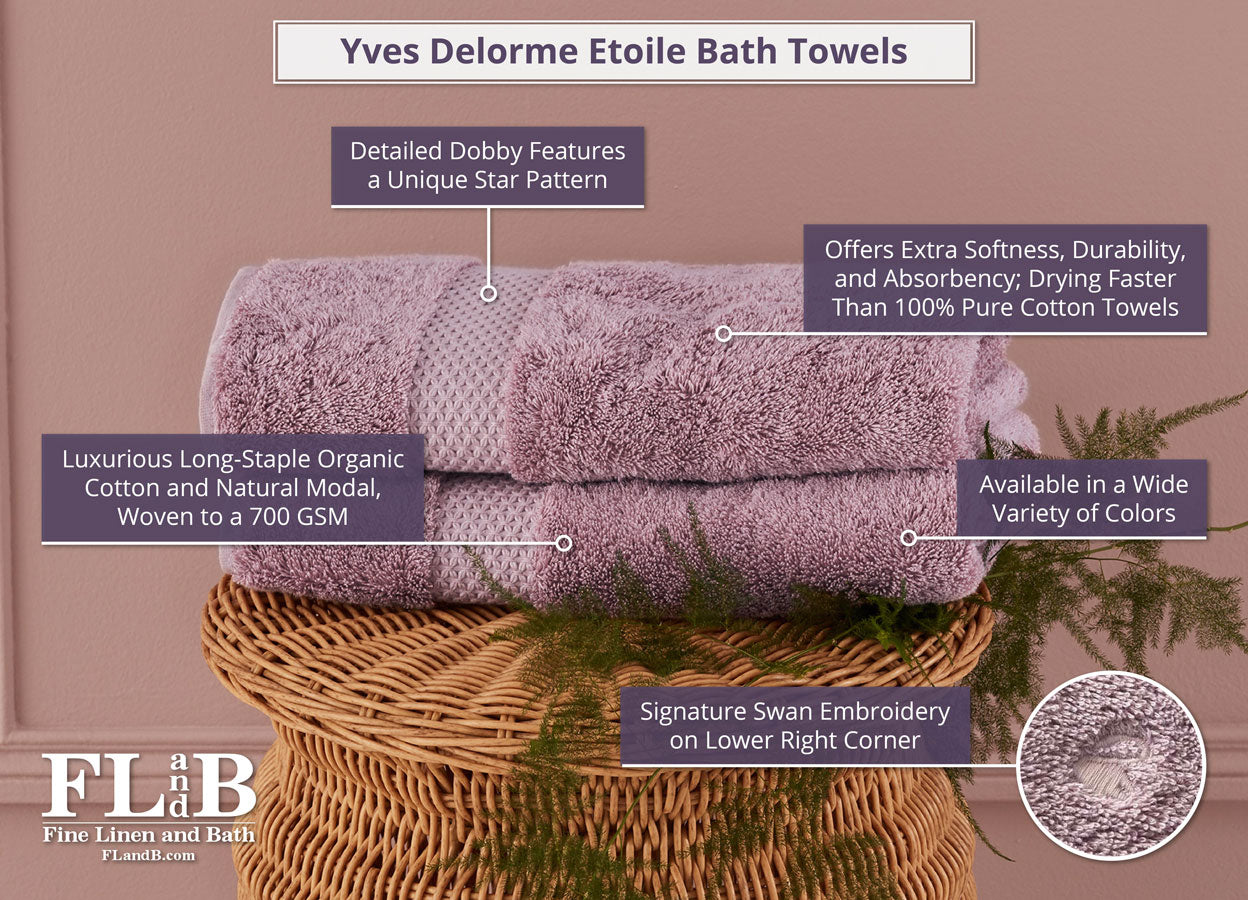 YVES-DELORME-ETOILE-BATH-TOWELS-PDP-INFOGRAPHIC.jpg
