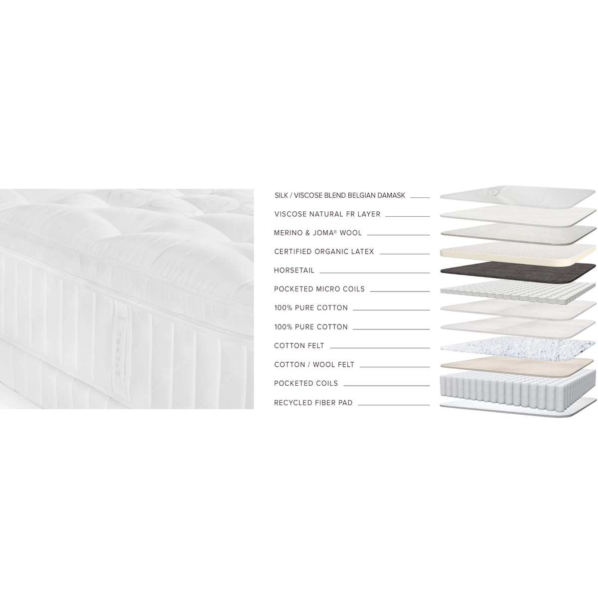 Material Layers of Sferra Nuvole CV Pillowtop Mattress