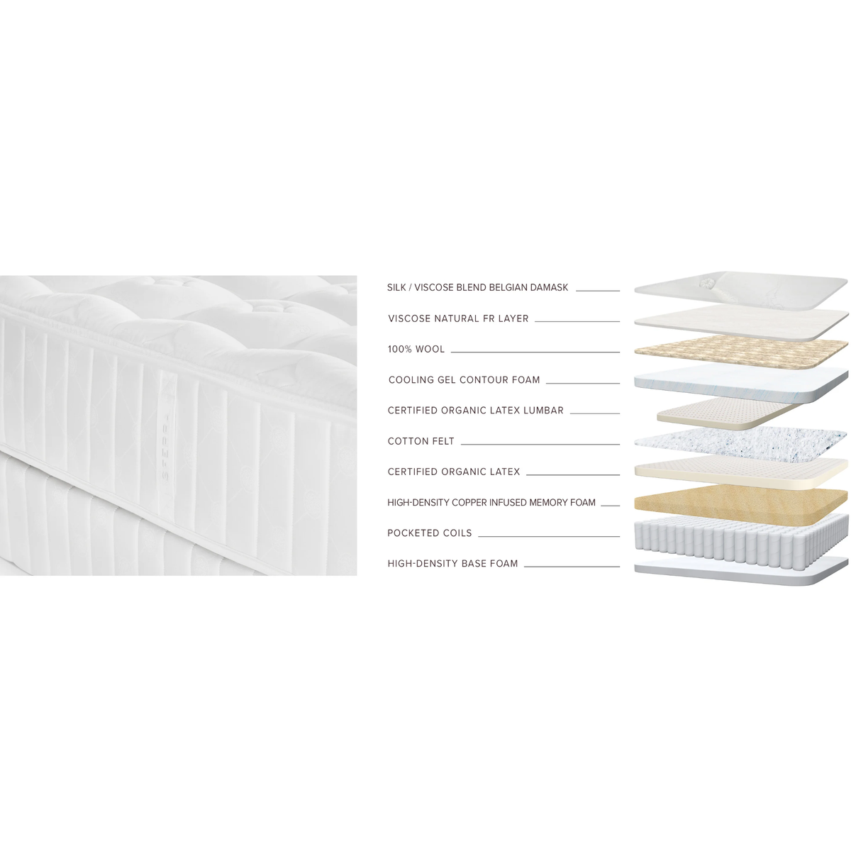 Silk cover, copper-infused memory foam, pocketed coil innerspring, organic latex lumbar, cooling gel foam, HD foam.