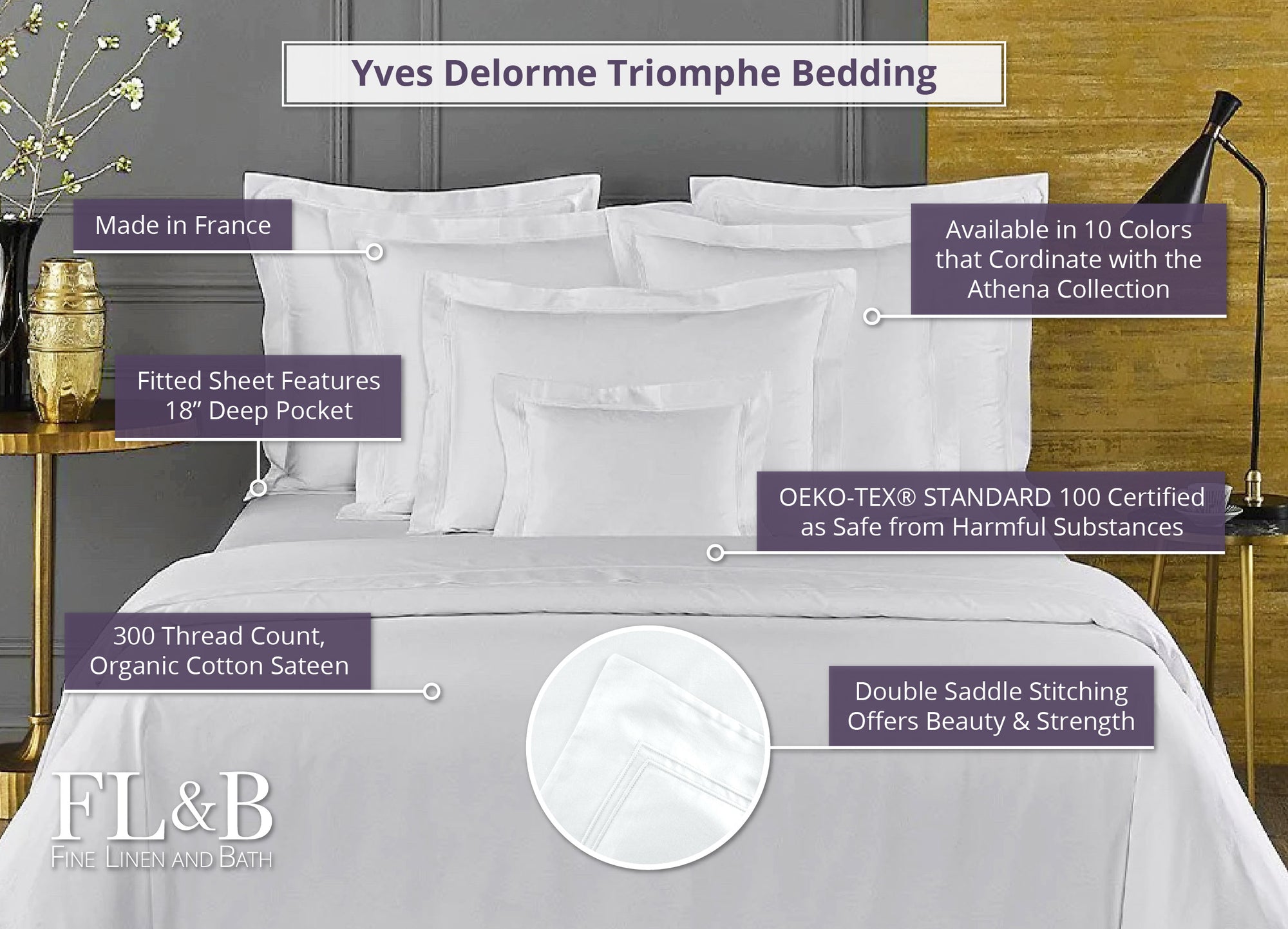 Yves-Delorme-Triomphe-Bedding-PDP-Infographic.jpg